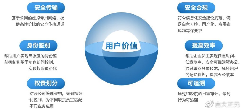 安全网关究竟有何神奇功能，保障网络世界安全？揭秘安全网关的奥秘与作用！