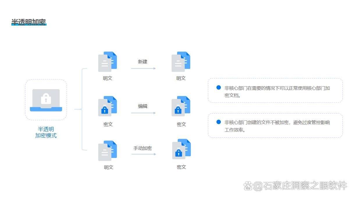 反文字识别软件如何有效应对?揭秘其工作原理及免费方法! 第1张 反文字识别软件如何有效应对?揭秘其工作原理及免费方法! 第1张