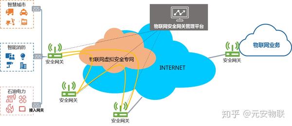 安全网关究竟有何神奇功能,保障网络世界安全?揭秘安全网关的奥秘与作用! 第2张 安全网关究竟有何神奇功能,保障网络世界安全?揭秘安全网关的奥秘与作用! 第2张