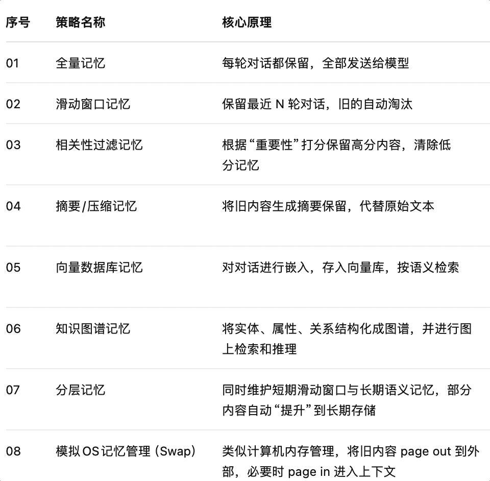 智能体记忆Memory怎么实现,AI智能体记忆机制原理 第2张 智能体记忆Memory怎么实现,AI智能体记忆机制原理 第2张