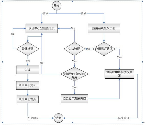 ASP.NET实现用户注册与验证功能?从注册逻辑到验证流程的完整解决方案 第1张 ASP.NET实现用户注册与验证功能?从注册逻辑到验证流程的完整解决方案 第1张