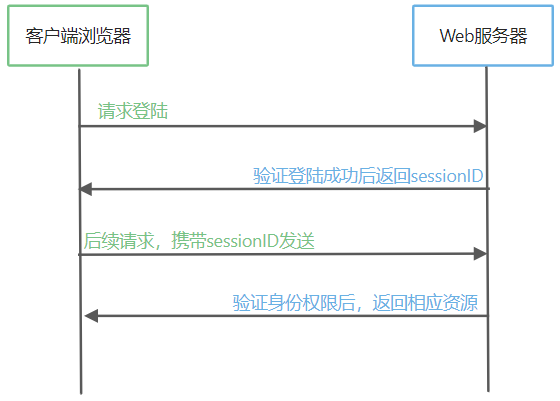 ASP.NET实现用户注册与验证功能?从注册逻辑到验证流程的完整解决方案 第2张 ASP.NET实现用户注册与验证功能?从注册逻辑到验证流程的完整解决方案 第2张