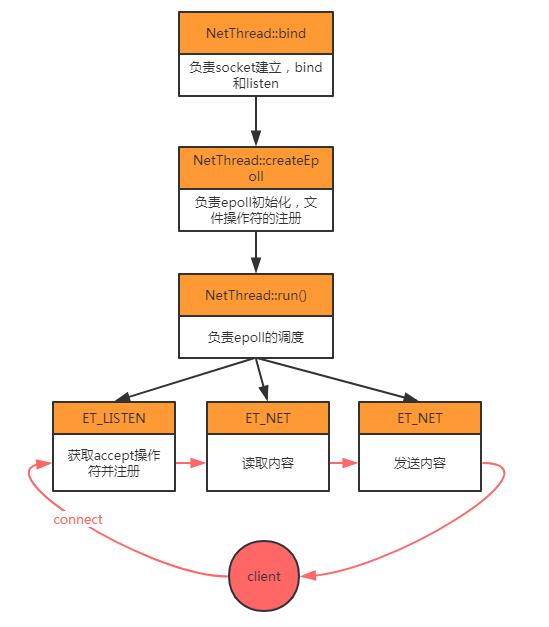 aspacc源码如何解析ASPACC源码的核心实现与关键逻辑? 第2张 aspacc源码如何解析ASPACC源码的核心实现与关键逻辑? 第2张