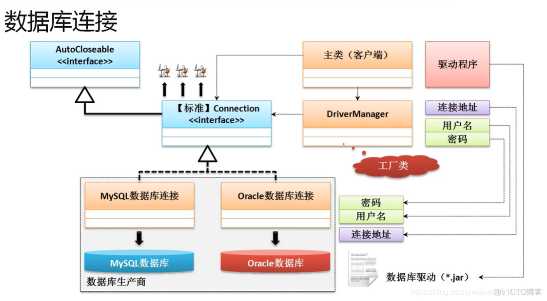 如何实现程序中连接并操作两个不同数据库的详细步骤? 第3张 如何实现程序中连接并操作两个不同数据库的详细步骤? 第3张