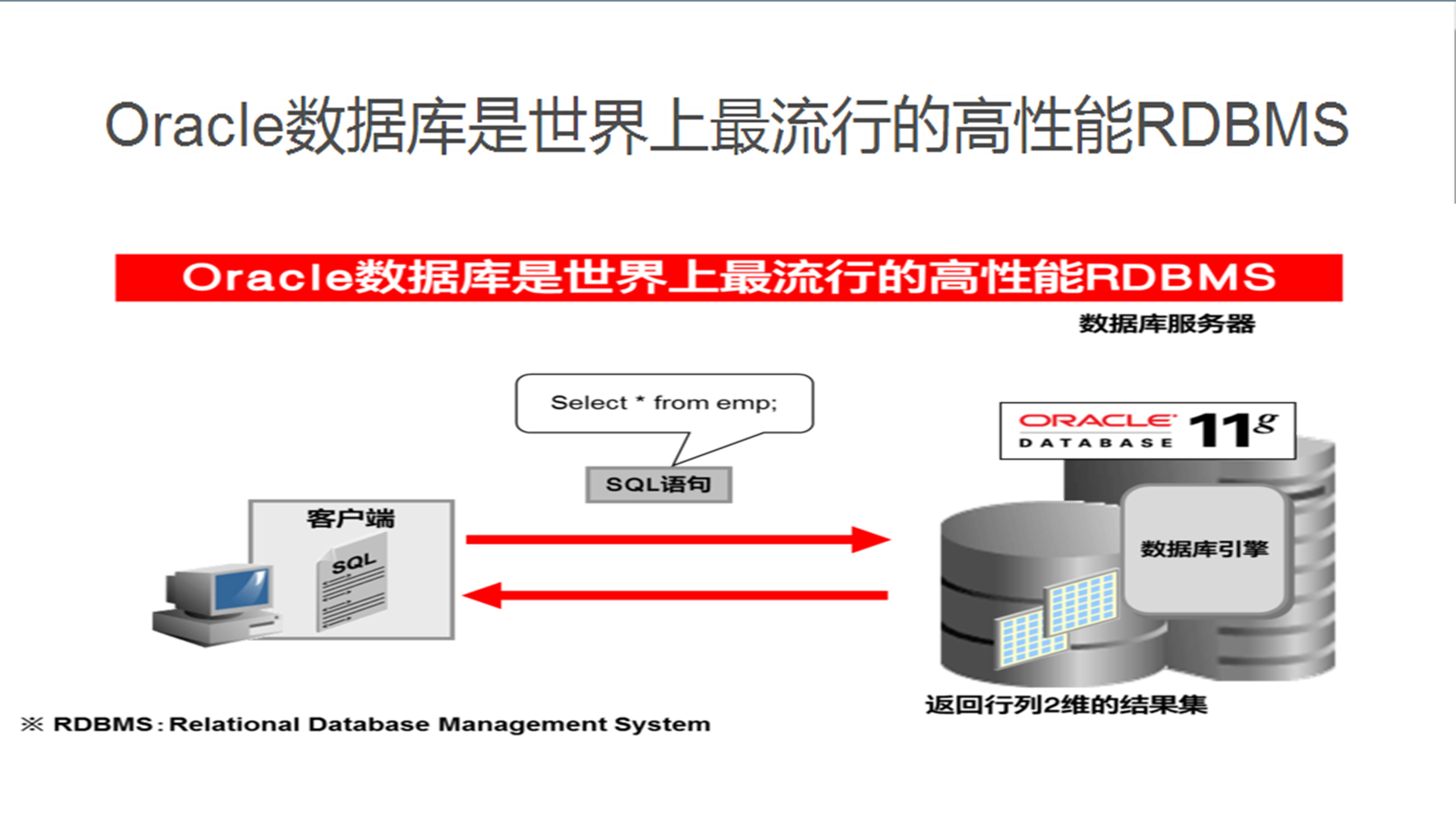 oracle 数据库怎么读 第3张 oracle 数据库怎么读 第3张