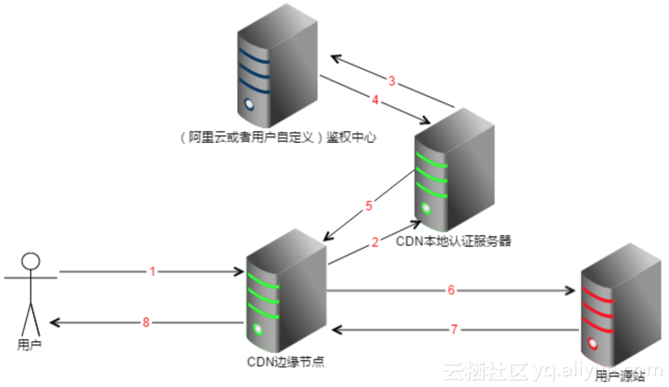 如何有效设置虚拟主机防盗链正则表达式以防止非法访问? 第3张 如何有效设置虚拟主机防盗链正则表达式以防止非法访问? 第3张