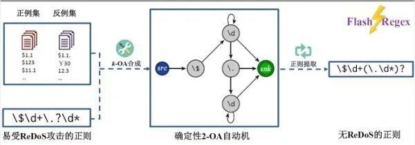 如何有效设置虚拟主机防盗链正则表达式以防止非法访问? 第1张 如何有效设置虚拟主机防盗链正则表达式以防止非法访问? 第1张