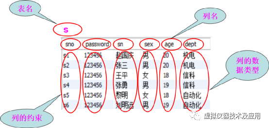 如何通过MySQL查询特定表所关联的数据库名称? 第3张 如何通过MySQL查询特定表所关联的数据库名称? 第3张