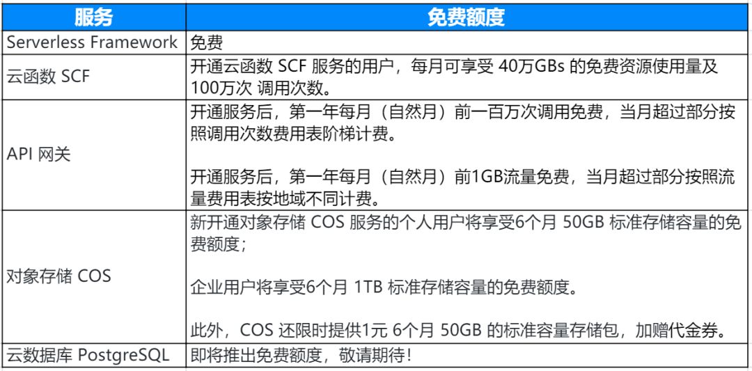 服务器转移计划书怎么做?服务器转移流程与注意事项 第3张 服务器转移计划书怎么做?服务器转移流程与注意事项 第3张