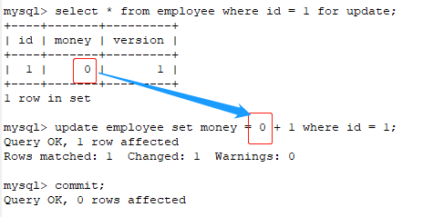 如何有效应对和解决SQL数据库锁表问题? 第1张 如何有效应对和解决SQL数据库锁表问题? 第1张