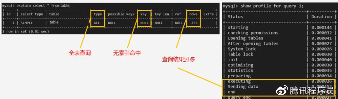 如何有效应对和解决SQL数据库锁表问题? 第2张 如何有效应对和解决SQL数据库锁表问题? 第2张