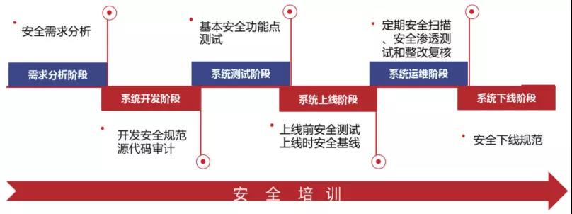 安全配置审计,如何确保系统安全,你了解其重要性吗? 第1张 安全配置审计,如何确保系统安全,你了解其重要性吗? 第1张