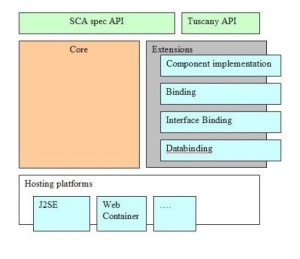 Apache CXF教程从零开始怎么学?入门到精通步骤有哪些? 第2张 Apache CXF教程从零开始怎么学?入门到精通步骤有哪些? 第2张