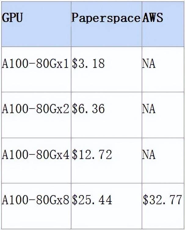Anycast公网加速价钱是多少?不同服务商报价差异大吗? 第2张 Anycast公网加速价钱是多少?不同服务商报价差异大吗? 第2张