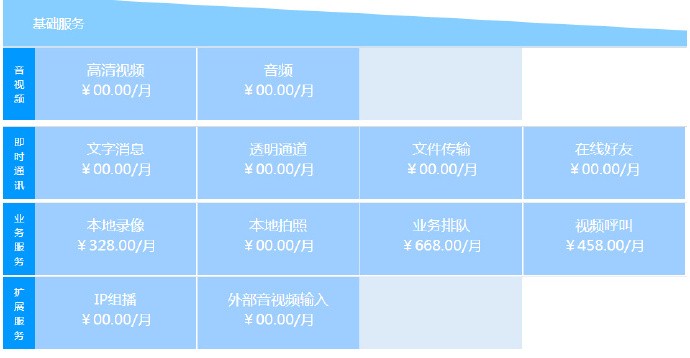 Anycast公网加速价钱是多少?不同服务商报价差异大吗? 第3张 Anycast公网加速价钱是多少?不同服务商报价差异大吗? 第3张