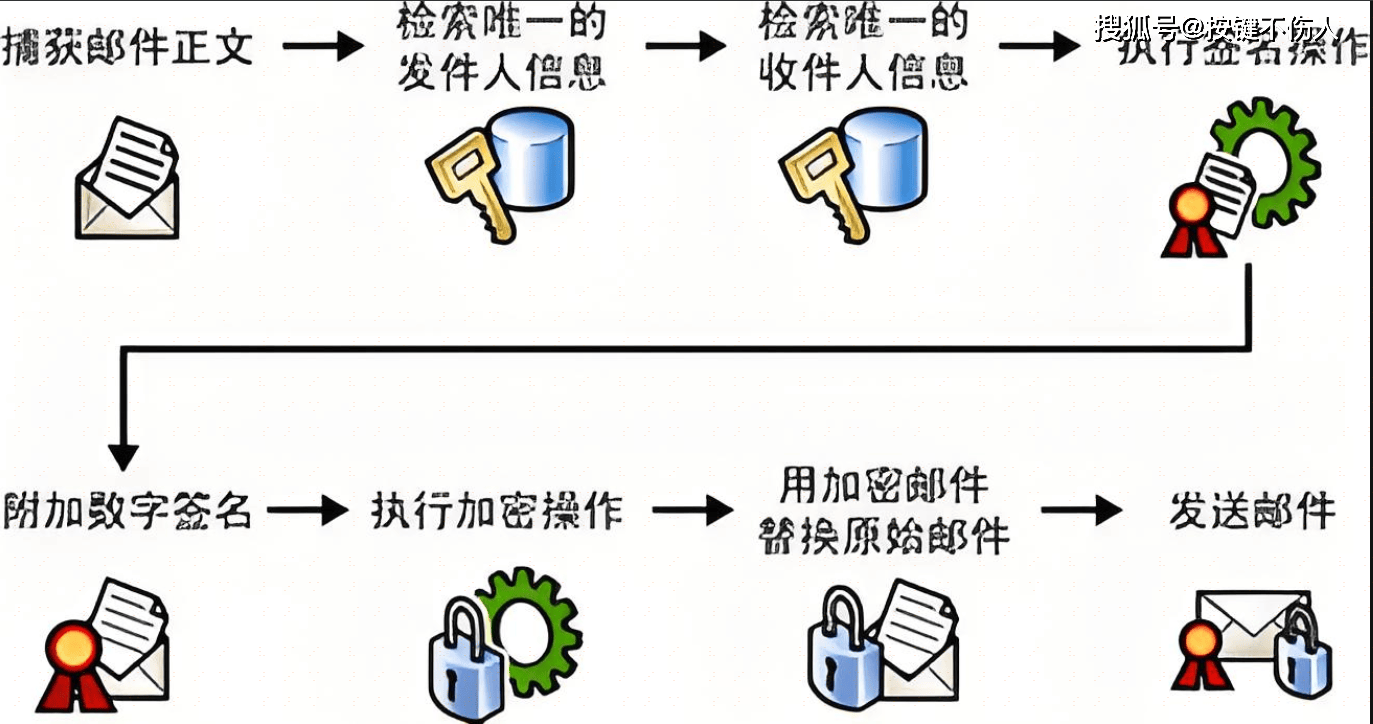 如何正确填写发件服务器设置?详细步骤及注意事项揭秘! 第3张 如何正确填写发件服务器设置?详细步骤及注意事项揭秘! 第3张