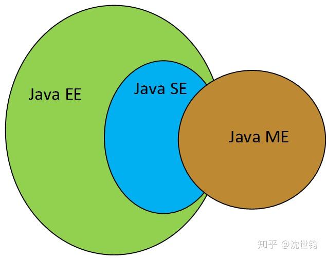 java学的不理解怎么办 第2张