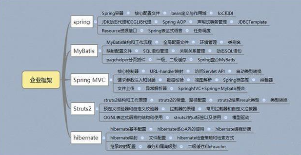 小白怎么找java项目 第3张 小白怎么找java项目 第3张