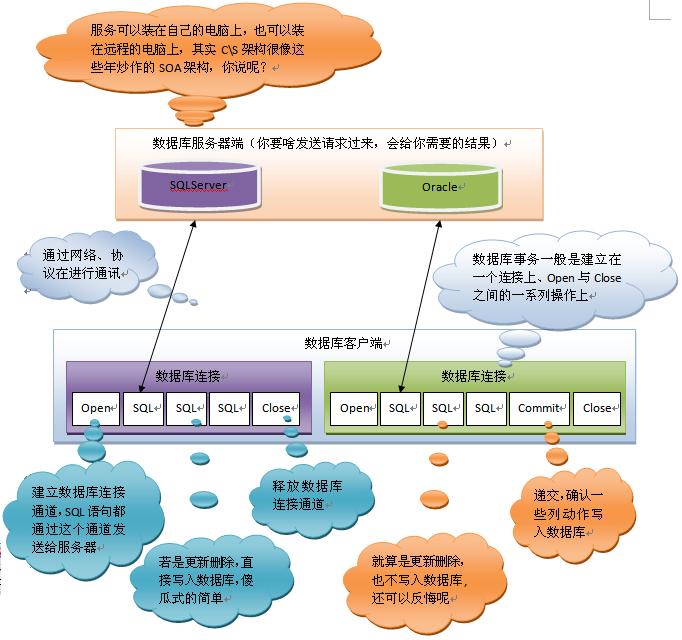 数据库怎么处理事务