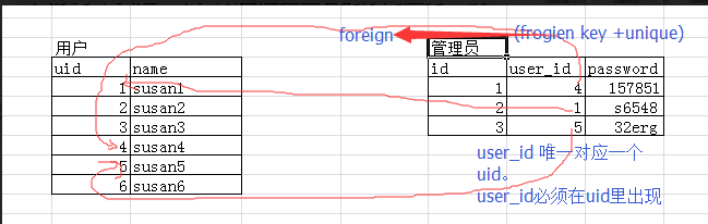 两张表怎么关联更新数据库表 第3张 两张表怎么关联更新数据库表 第3张