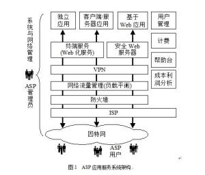 ASP中聊天室实现原理是什么?如何高效开发与优化? 第1张 ASP中聊天室实现原理是什么?如何高效开发与优化? 第1张