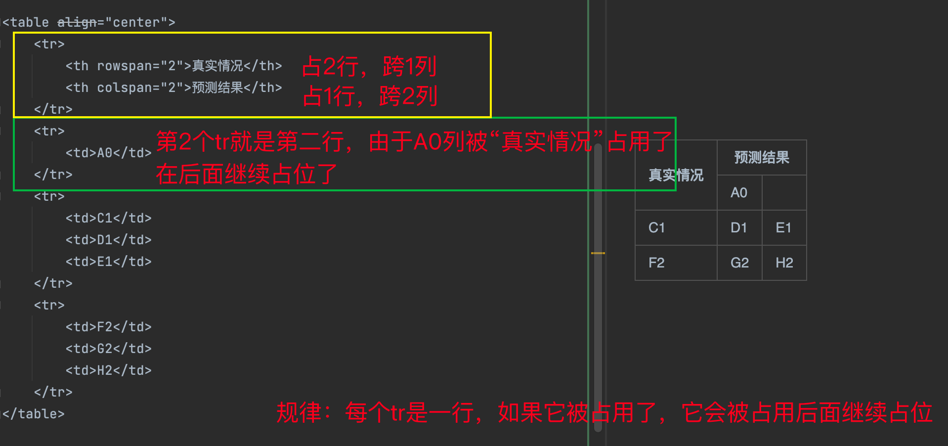 Markdown文档分块方法是什么,Markdown分块策略