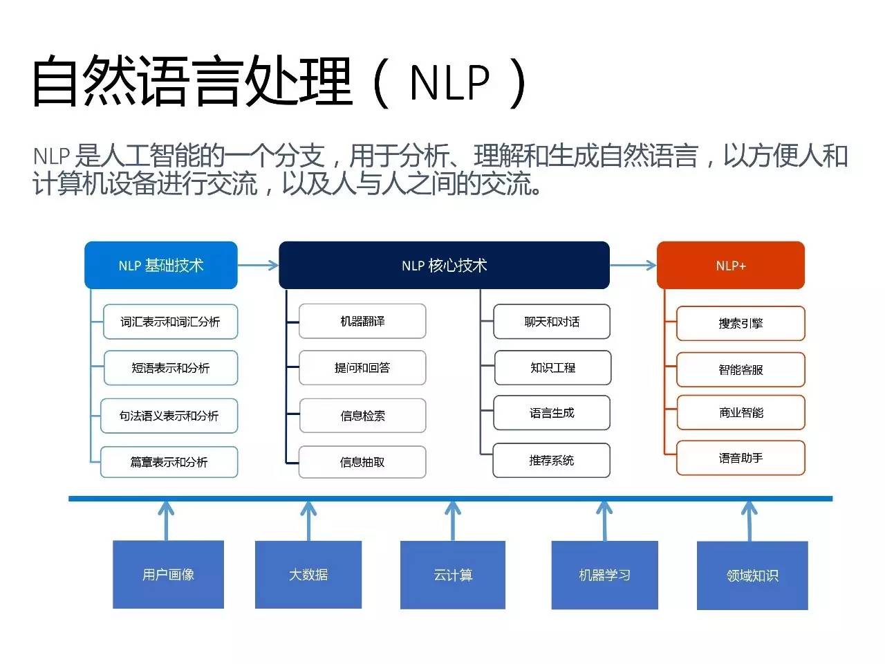 什么是句子分块?NLP中Sentence Chunking技术详解