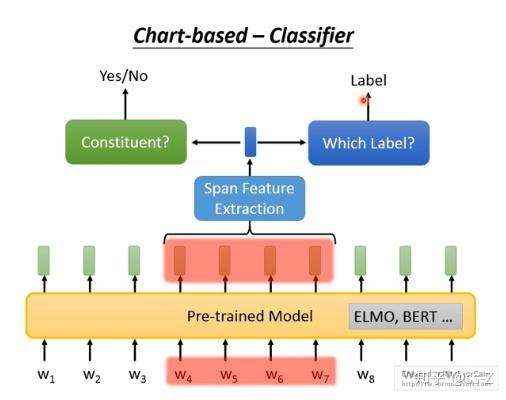 什么是句子分块?NLP中Sentence Chunking技术详解