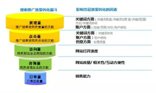 流量日志分析方案如何优化网站流量,提升用户转化率? 第2张 流量日志分析方案如何优化网站流量,提升用户转化率? 第2张