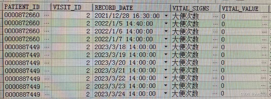 oracle怎么统计重复的数据库 第2张 oracle怎么统计重复的数据库 第2张