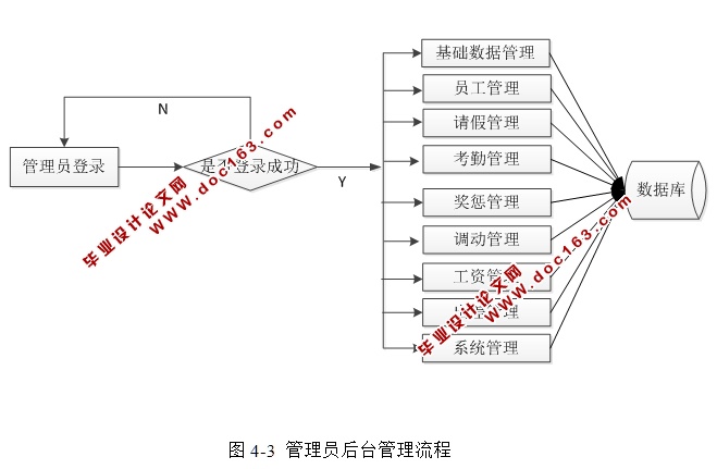 asp人事管理系,asp系统在人事管理中的应用现状与挑战是什么? 第2张 asp人事管理系,asp系统在人事管理中的应用现状与挑战是什么? 第2张