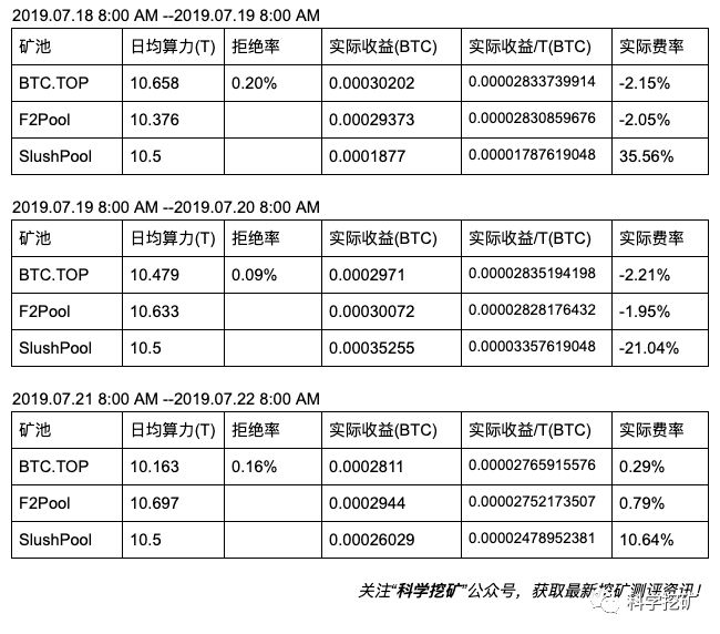 比特币云服务器生产安全吗?成本与收益怎么算? 第2张 比特币云服务器生产安全吗?成本与收益怎么算? 第2张