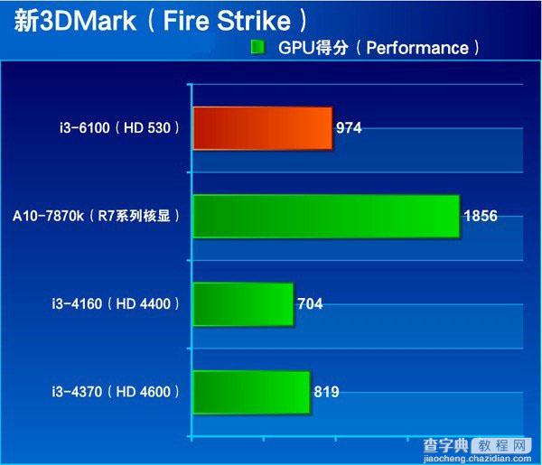 为什么i34160比i34170贵 第2张 为什么i34160比i34170贵 第2张