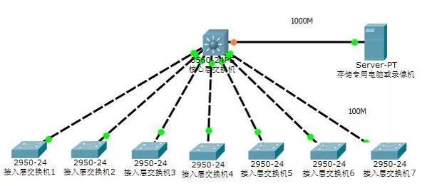 企业站100m虚拟主机,如何选择性价比最高的方案? 第1张 企业站100m虚拟主机,如何选择性价比最高的方案? 第1张