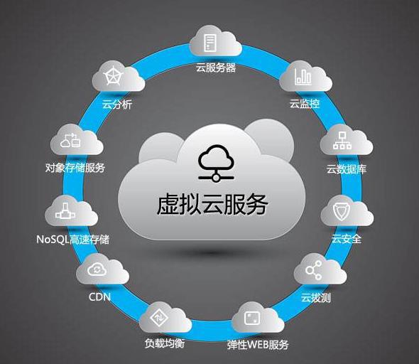 徐州专业云虚拟主机好不好 第3张 徐州专业云虚拟主机好不好 第3张