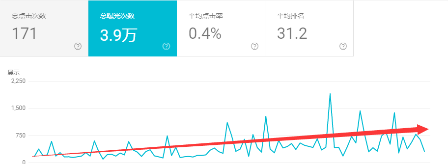 分析流量日志揭示了哪些关键数据点,如何优化网站流量和用户行为? 第3张 分析流量日志揭示了哪些关键数据点,如何优化网站流量和用户行为? 第3张
