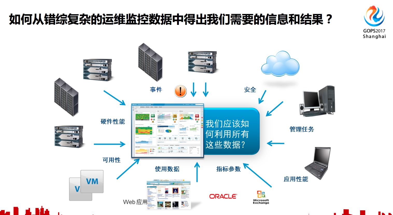 运维行业会被消灭吗,人工智能会取代运维工作吗 第3张 运维行业会被消灭吗,人工智能会取代运维工作吗 第3张