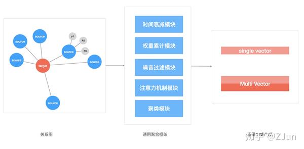 Embedding模型维度怎么选?选择合适维度提升模型效果 第1张 Embedding模型维度怎么选?选择合适维度提升模型效果 第1张