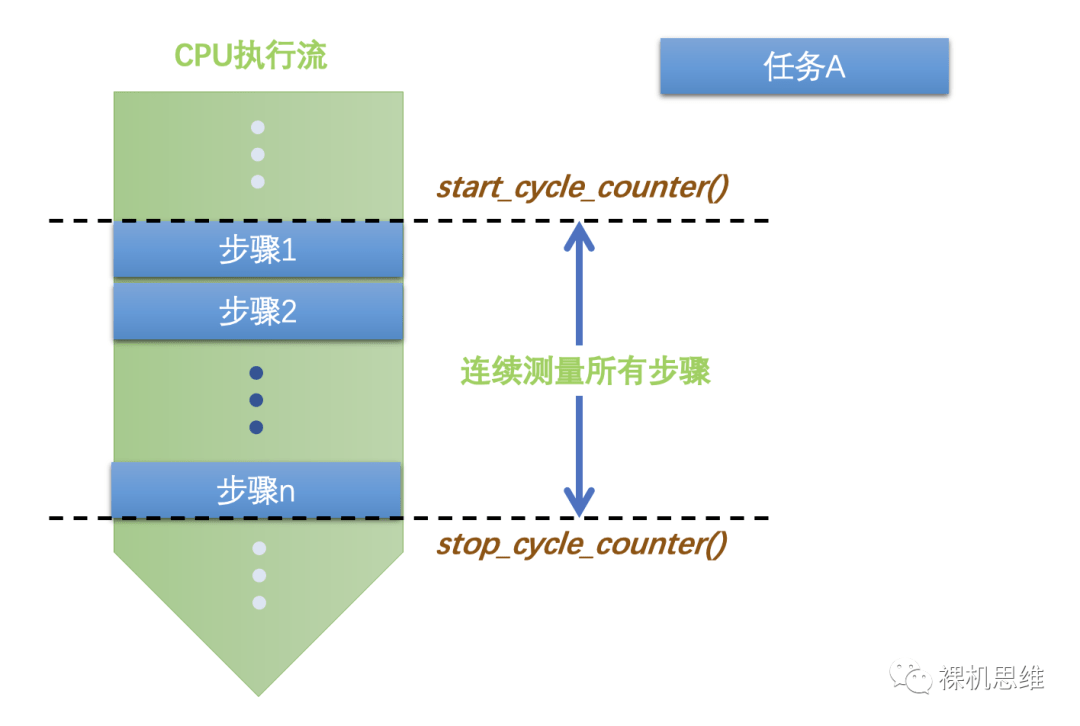 go多进程如何优化游戏服务器性能与稳定性,有何挑战与解决方案? 第2张 go多进程如何优化游戏服务器性能与稳定性,有何挑战与解决方案? 第2张