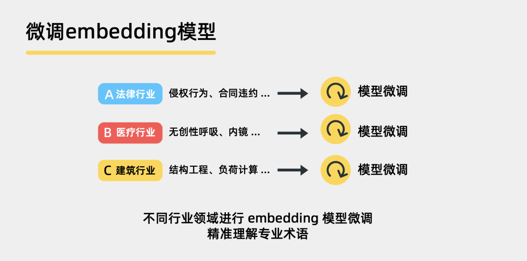 Embedding模型维度怎么选?选择合适维度提升模型效果 第2张 Embedding模型维度怎么选?选择合适维度提升模型效果 第2张
