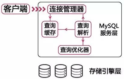 怎么提高数据库存储速度 第3张 怎么提高数据库存储速度 第3张