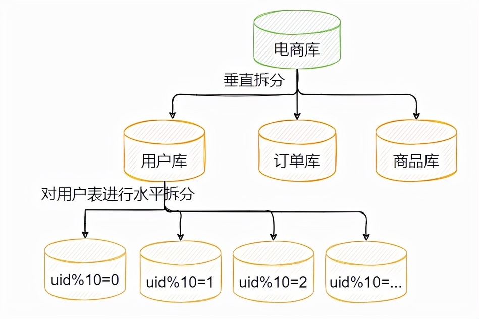 怎么提高数据库存储速度 第2张 怎么提高数据库存储速度 第2张
