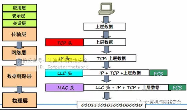 网络协议有效性分析,如何确保数据传输的安全与高效? 第3张 网络协议有效性分析,如何确保数据传输的安全与高效? 第3张
