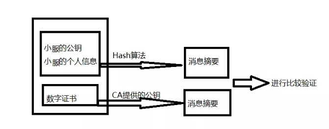 网络协议有效性分析,如何确保数据传输的安全与高效? 第1张 网络协议有效性分析,如何确保数据传输的安全与高效? 第1张