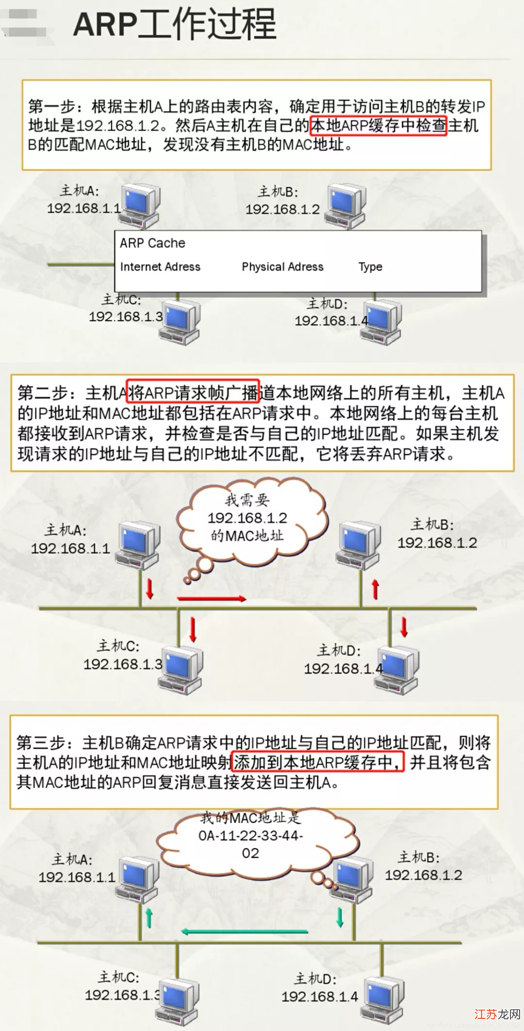 arp技术如何影响网络监听?揭秘arp与网络监听之间的关联与风险。 第1张 arp技术如何影响网络监听?揭秘arp与网络监听之间的关联与风险。 第1张