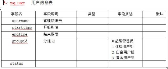 微擎模块数据库缺表怎么弄 第3张 微擎模块数据库缺表怎么弄 第3张