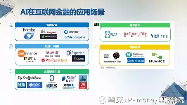 互联网金融行业智能技术如何应用? 第2张 互联网金融行业智能技术如何应用? 第2张
