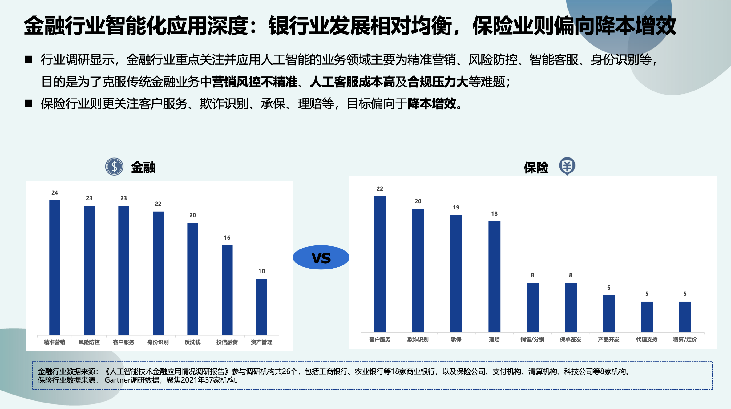 互联网金融行业智能技术如何应用? 第3张 互联网金融行业智能技术如何应用? 第3张