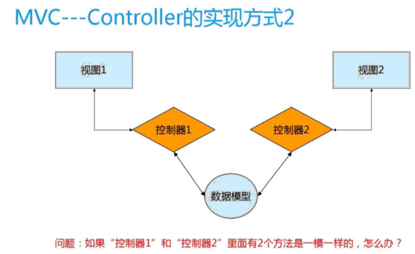 AngularJS前端MVC设计与搭建,如何从零开始实现?