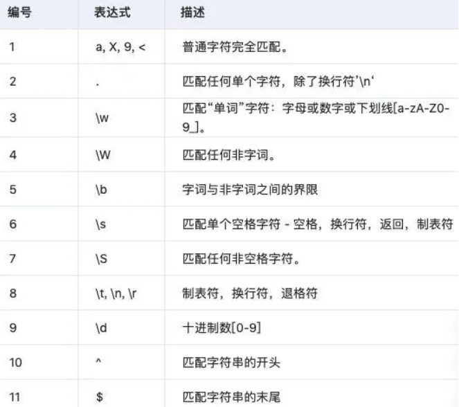 正则表达式如何获取域名?正则表达式提取域名方法 第3张 正则表达式如何获取域名?正则表达式提取域名方法 第3张